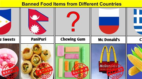 what three foods are banned in china and eu